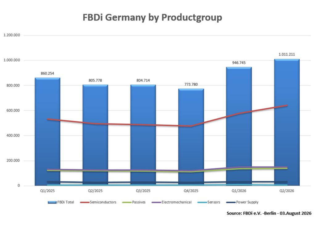 FBDi-D-POS-PG-Q25-26
